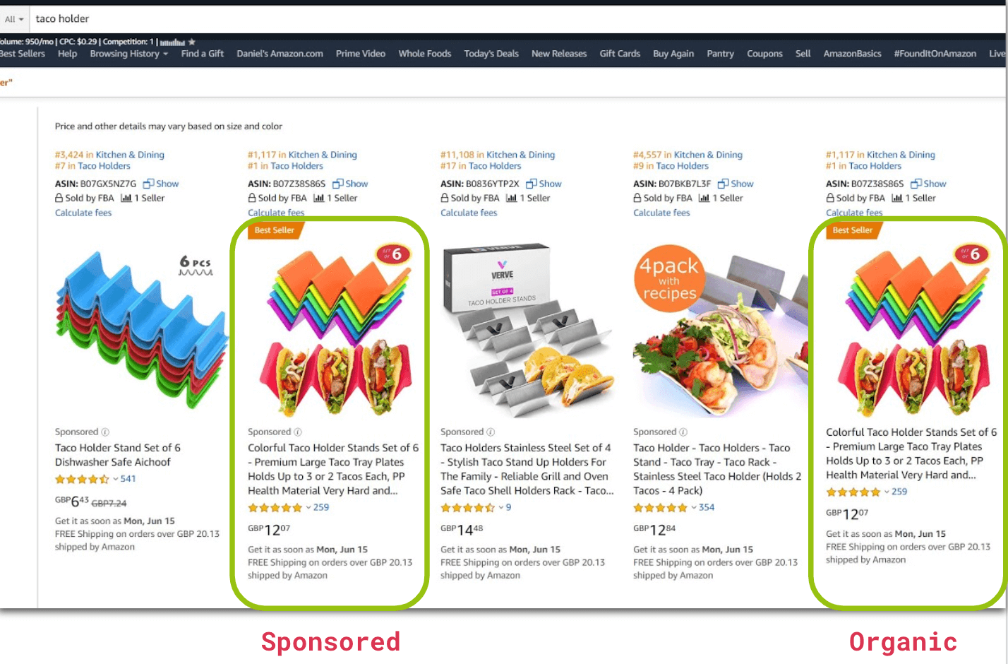 What to do When Your Listing is Not Selling on Amazon Just One Dime Blog